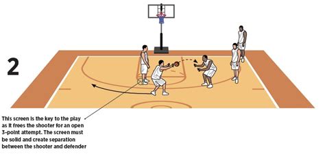 Basketball Coach Weekly - Drills & Skills - 3 Down for Basketball 3-Pointer