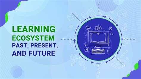 Learning Ecosystem Past Present And Future Hexalearn Blog