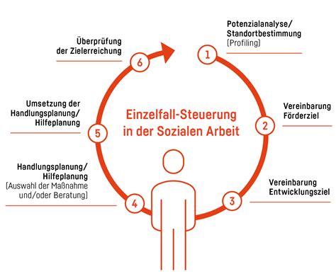 Zukunft Des Sozialstaats Gfa Public