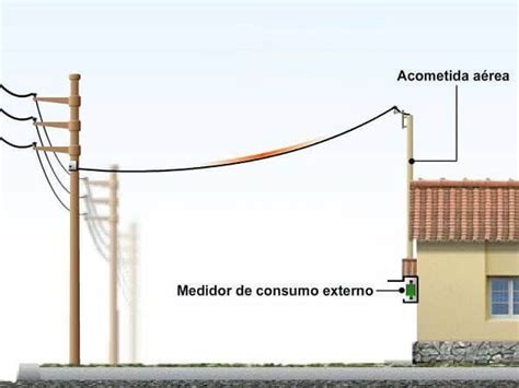 Acometidas eléctricas domiciliarias Tipos y elementos que la componen