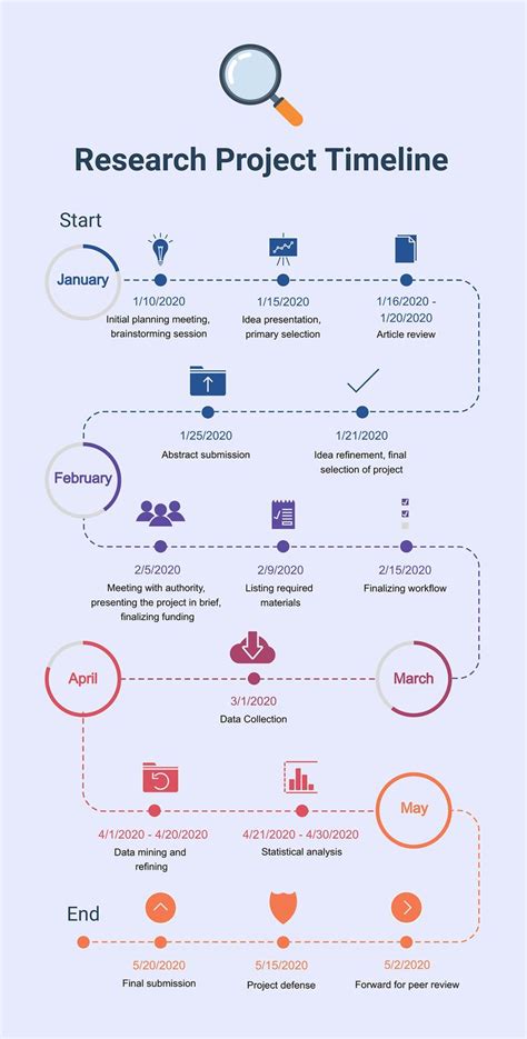 35 Project Plan Templates For Various Use Cases Timeline Design