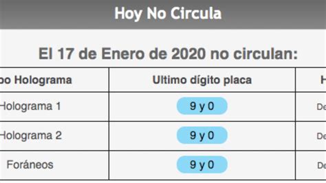 As Aplica El Hoy No Circula Este Viernes De Enero Gluc Mx