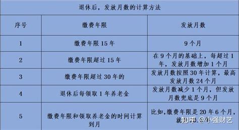 2024年，企退人员丧葬费和抚恤金执行新标准，各地遗属新待遇一览 知乎