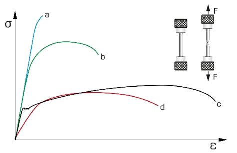 Wp Machine D Essais De Traction Compression Kn R F