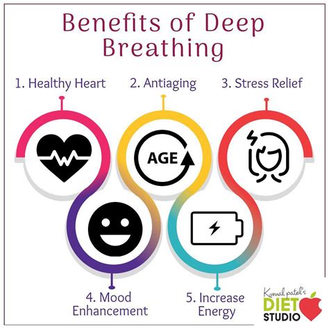 Benefits Of Deep Breathing Exercises