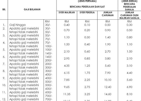 Socso Deduction Table Hot Sex Picture