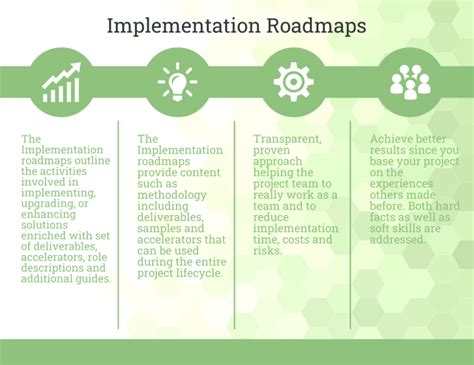 What Are Implementation Roadmaps And How They Are Helpful In An