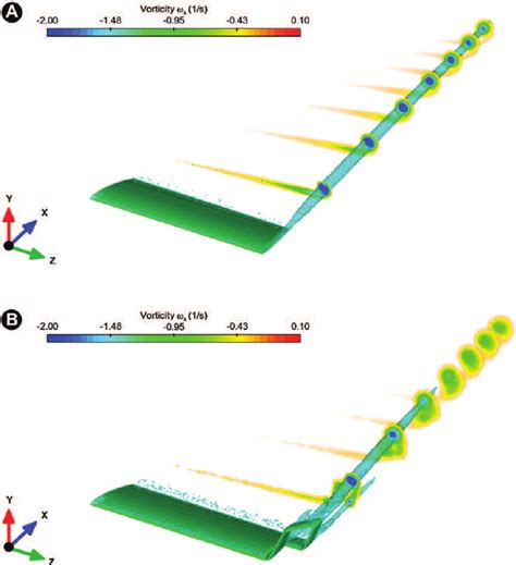 Wingtip Vortices In Light Blue Visualization By Iso Surfaces Of Q