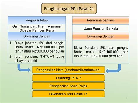 Materi Pajak Pgds Pptx