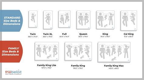 Official Bed Sizes Chart And Mattress Dimensions Guide 2024 Size You Up Meaning Mi Uk