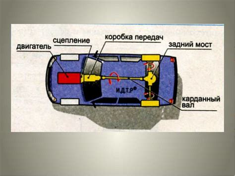 Устройство автомобиля. из чего состоит автомобиль: основные части ...