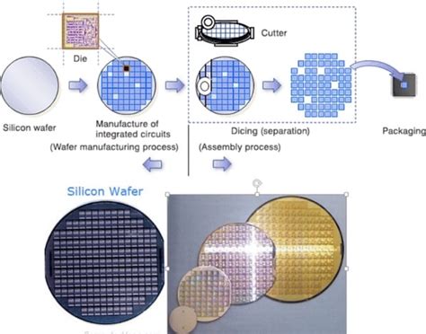 Mm Silicon Wafer