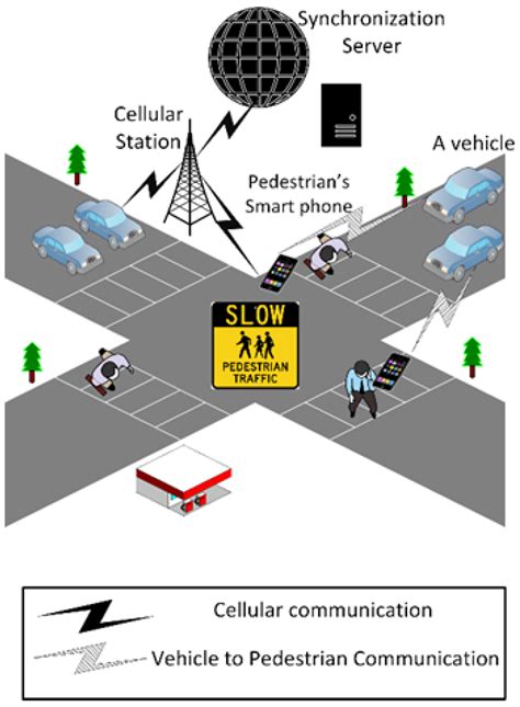 Empowering Pedestrian Safety: Unveiling a Lightweight Scheme for