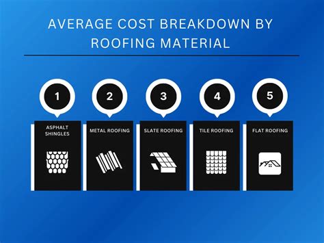 Average Roof Leak Repair Cost Across The US 2024 Statistics Rhino