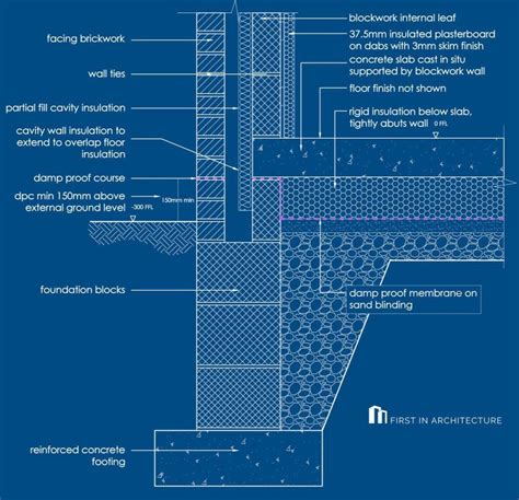 Foundation Detail Examples First In Architecture