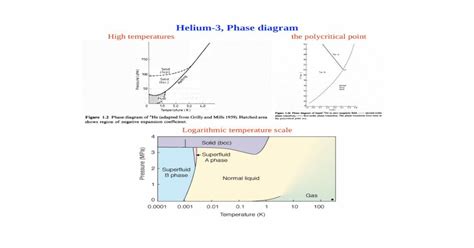 (PDF) Helium-3, Phase diagram - DOKUMEN.TIPS