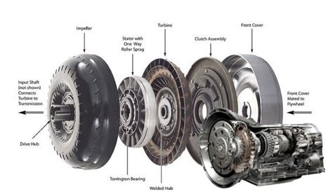 Signs Of A Bad Torque Converter And How To Fix Autovfix