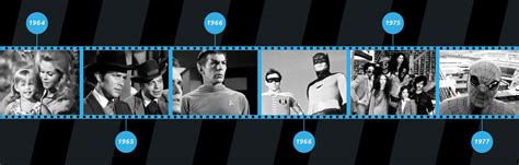 Here’s How TV Genres Have Trended in Popularity Over Time | USDirect