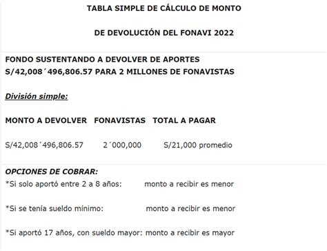 Tabla Para Saber Cu Nto Le Toca Cobrar A Los Fonavistas El Men