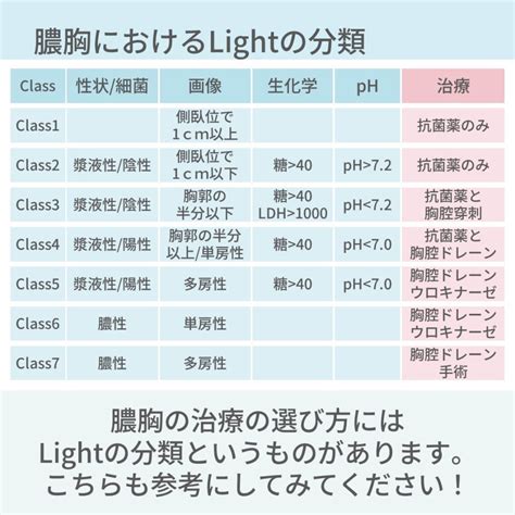 AATSガイドラインの推奨