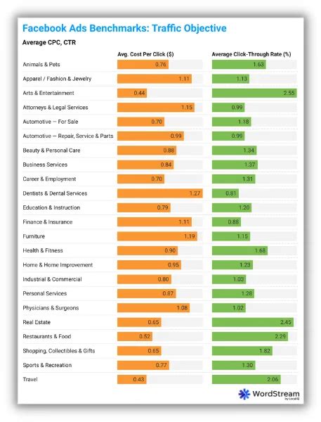 How Much Do Facebook Ads Cost In Localiq