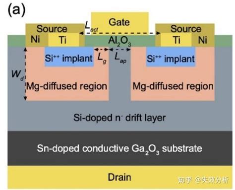 氧化镓：第四代宽禁带半导体材料 知乎