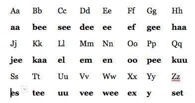 Afrikaans Language Alphabet