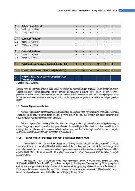 Buku Putih Sanitasi Kabupaten Tanjung Jabung Timur PDF