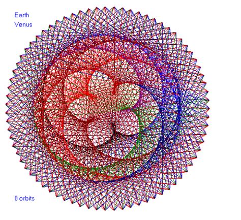 Sacred Geometry Symbols Of Celestial Bodies And Planets Strange Sounds