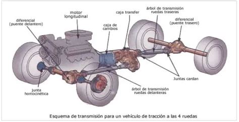 Transmisi N De Doble Embrague Video Tuteorica