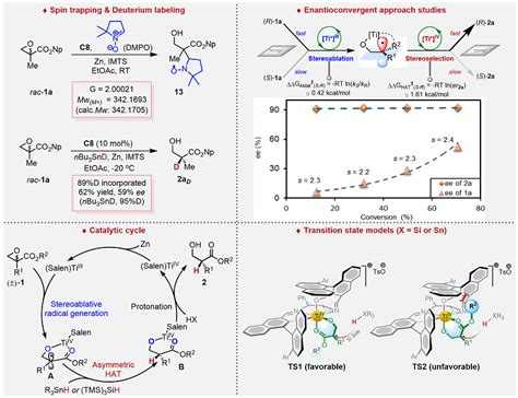 山东大学张永强课题组angew Chem：salenti催化的不对称氢原子转移反应 X Mol资讯
