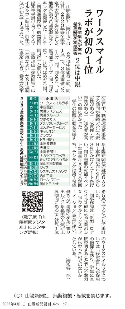 2023年岡山県就職人気企業ランキングで6位に選ばれました。｜インフォメーション｜くるまのハヤシ