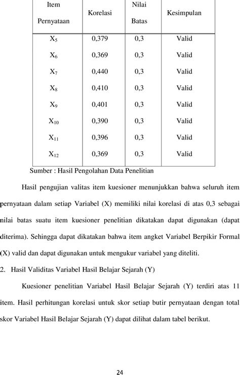 Bab Iv Hasil Dan Pembahasan Penelitian Deskriptif Kualitatif Sinau