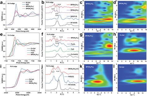 Xanes Spectra For Different Samples Ni Kedge A Normalized Xanes