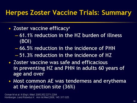 Understanding Herpes Zoster And The Herpes Zoster Vaccine Slides With