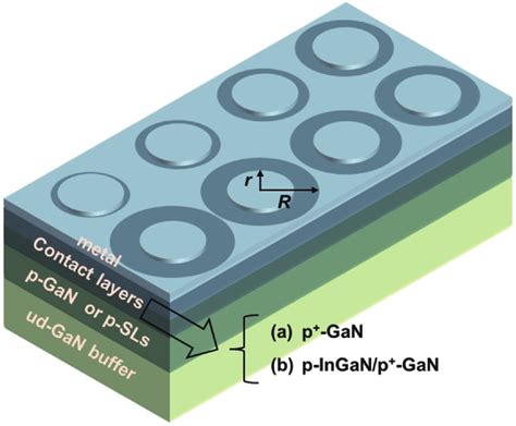 Ni Pd Based Ohmic Contacts To P Gan Through P Ingan P Gan Contacting