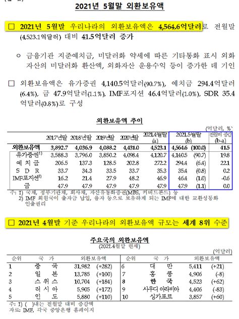 김진규 증권 블로그 2021년 5월말 외환보유액