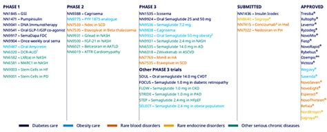 Top 10 Projected Best Selling Drugs In 2024 Biopharma Peg