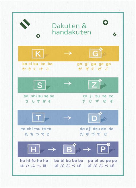 Hiragana book dakuten chart by darkitachiluva on DeviantArt