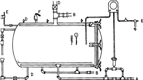 2 Horizontal Retort Rahman 1999 Download Scientific Diagram