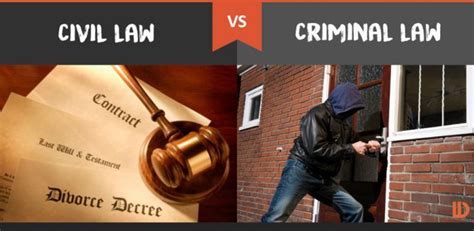 The Debate Over Law Criminal Cases | The Law Author Place