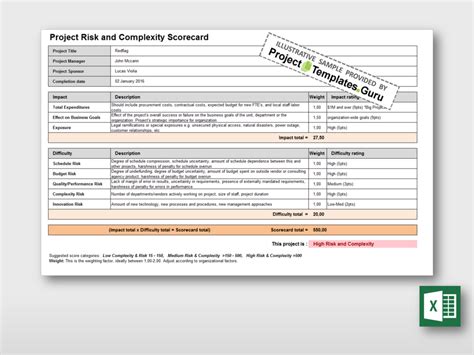 Project Risk And Complexity Scorecard