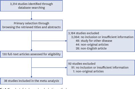 Figure 1 From Diagnostic Test Accuracy Review Of Cytology For Squamous