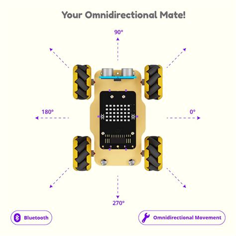 Mecanum Wheel Robot Base Fast Delivery Metaltecnica Pe