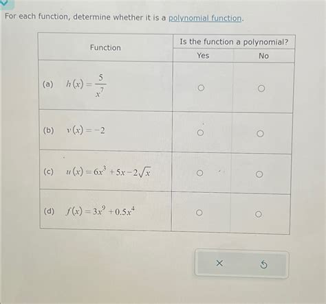 Solved For Each Function Determine Whether It Is A