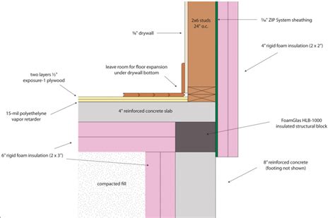 Thermal Break In Concrete Slab