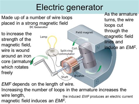 Electromagnetic Induction In Generators