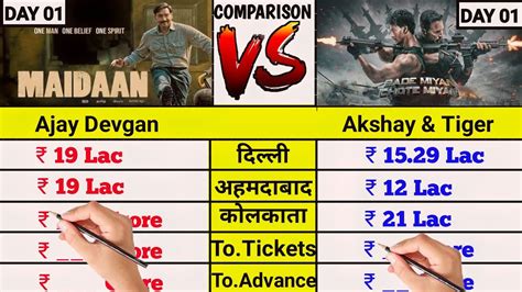 Maidaan Movie Vs Bade Miyan Chote Miyan Morday Updated Advance