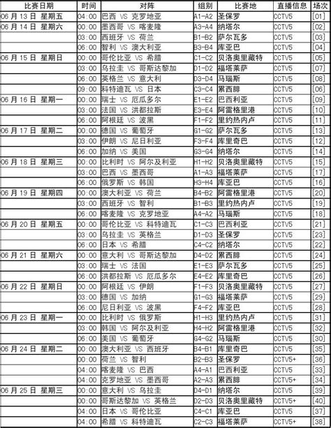 2014年巴西世界杯完全赛程word文档在线阅读与下载无忧文档