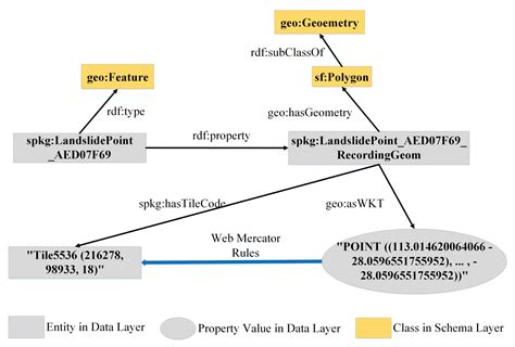 Remote Sensing Free Full Text An Improved Multi Source Data Driven